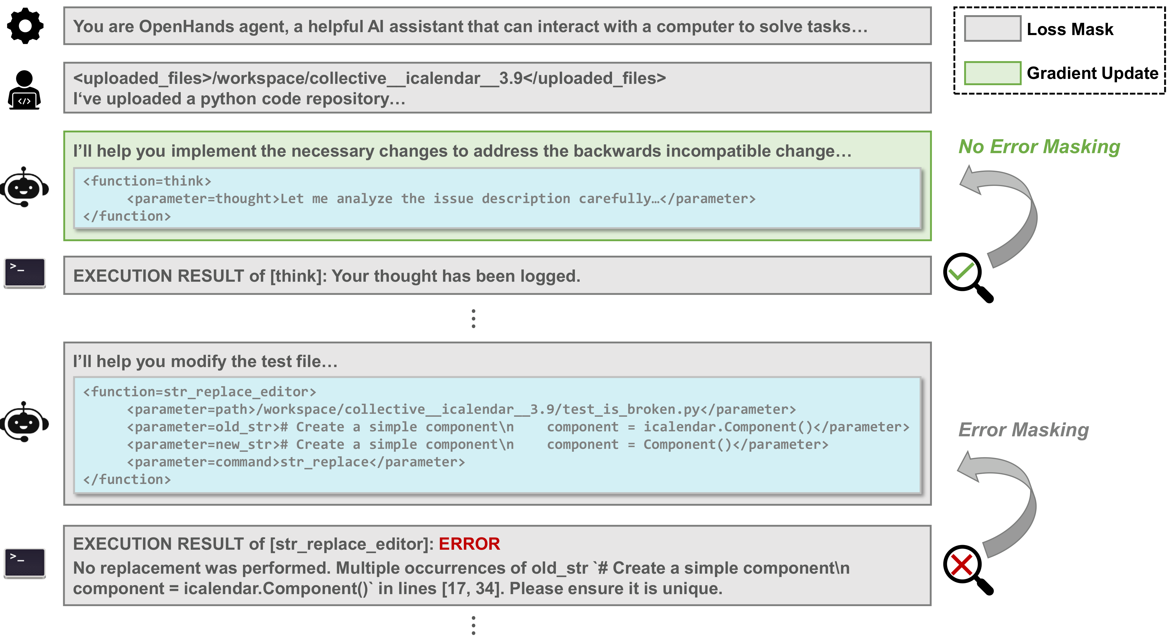 An example of step-level error masking.