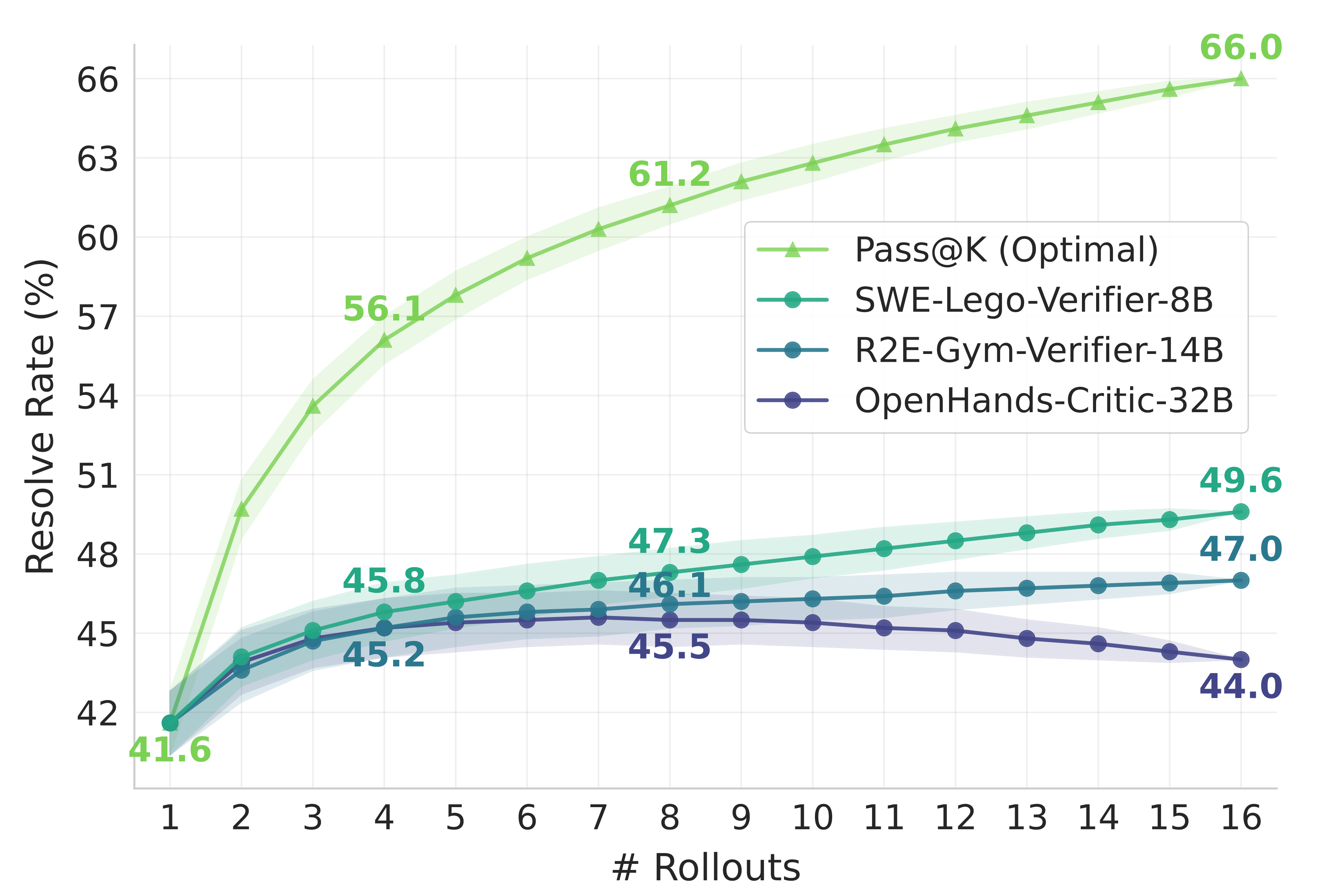 TTS verifier benchmark.